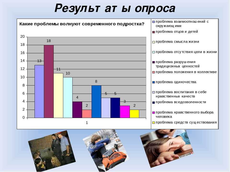 Проект какие человеческие качества ценят современные подростки