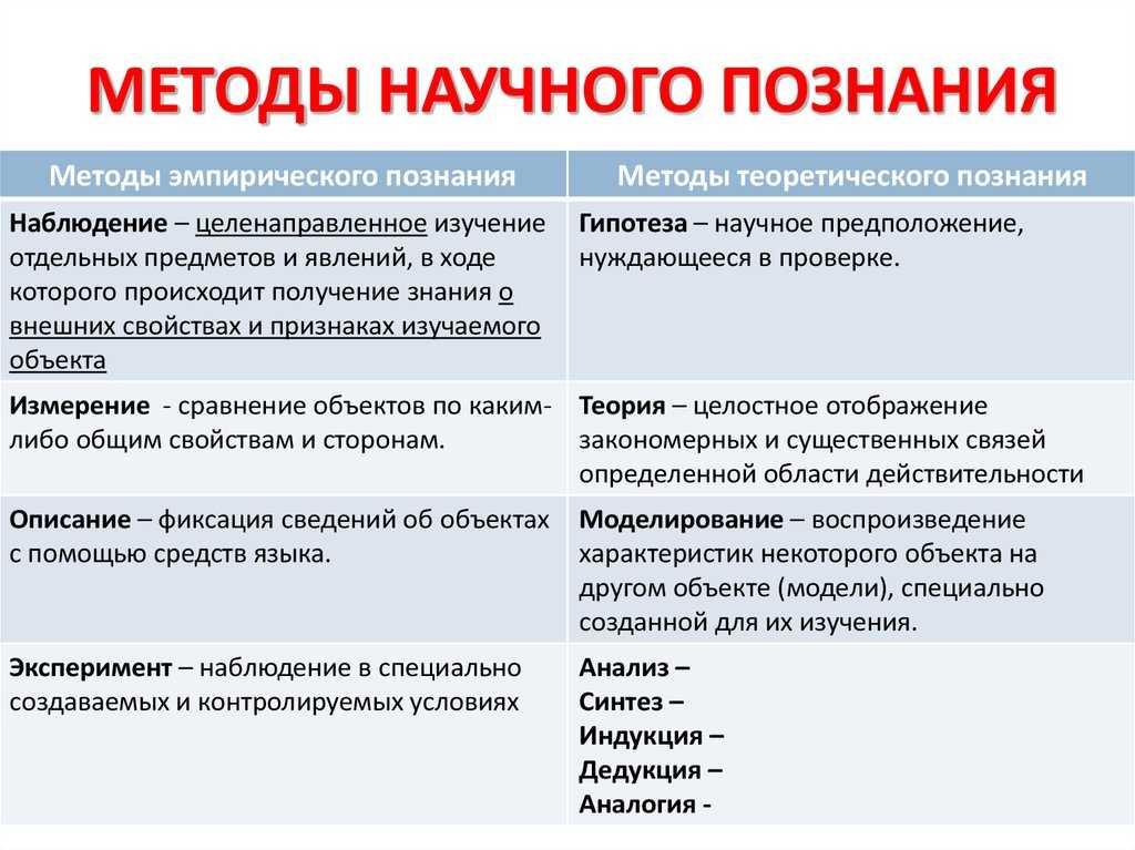 Какая функция дидактики связана с конструированием проекта