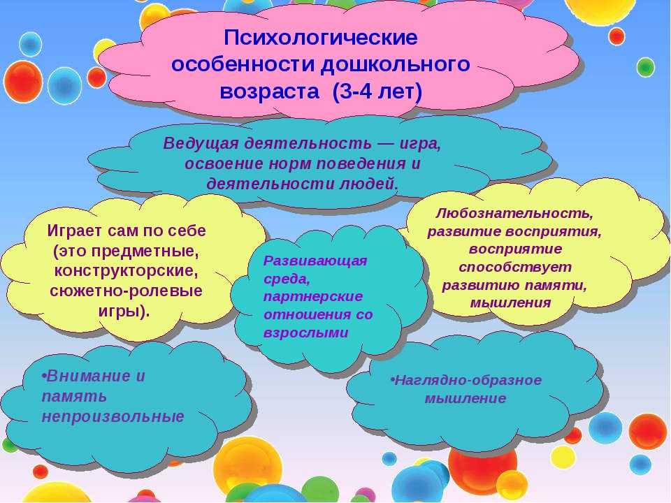 Презентации по психологии для детей дошкольного возраста