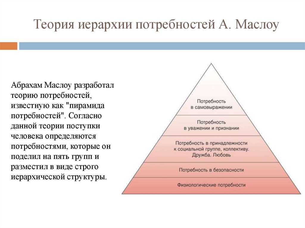 Теория иерархии потребностей а маслоу презентация