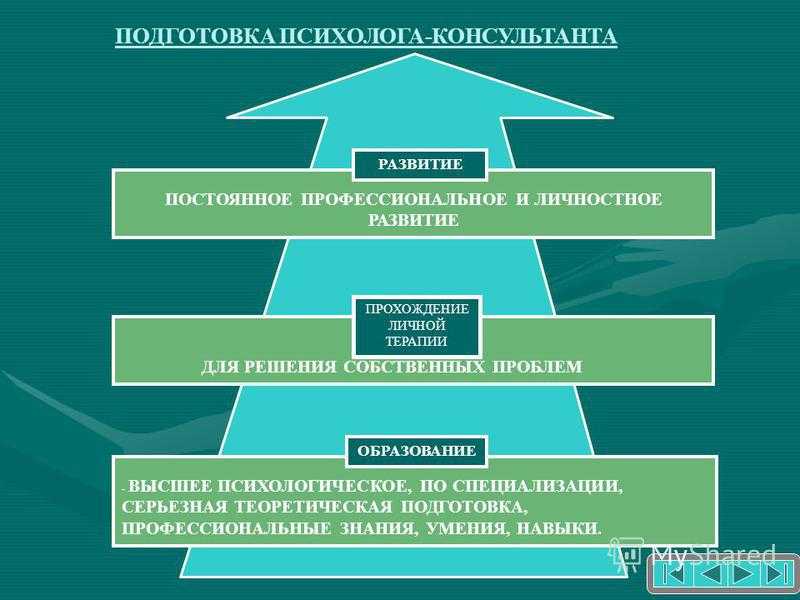 Личный профессиональный план психолога