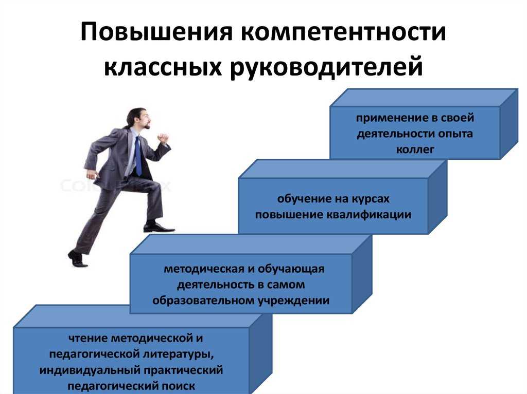 Личностный рост презентация