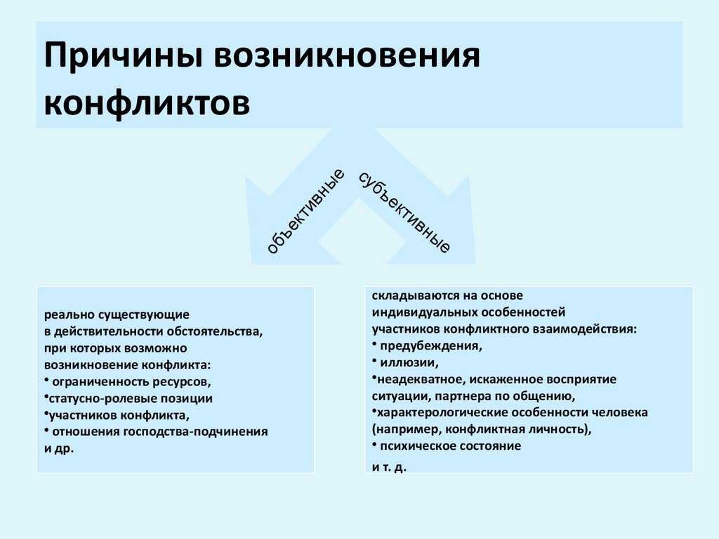 Недостаток межгруппового плана заключается