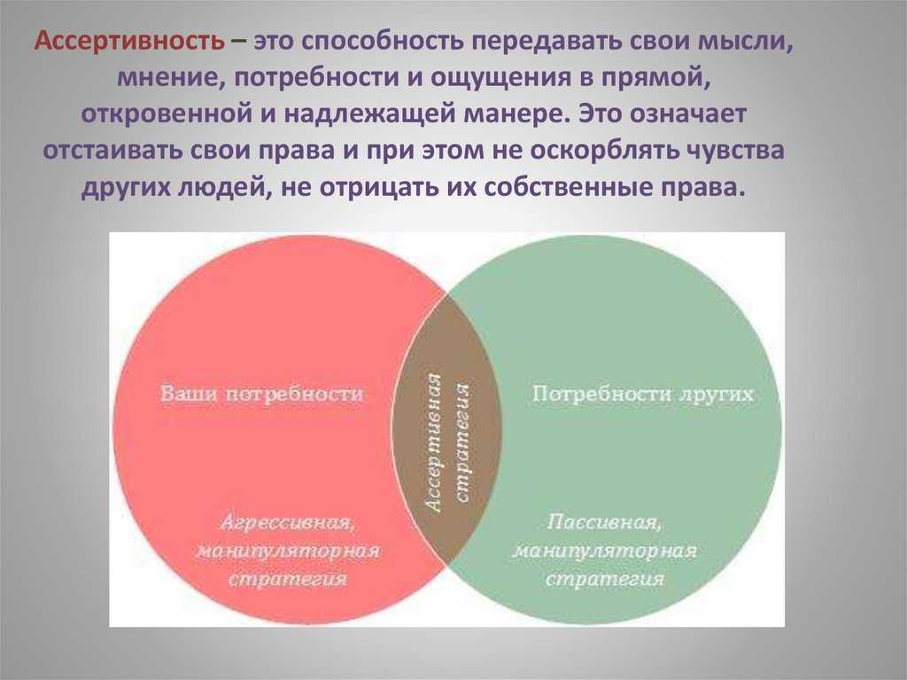 Ассертивность это простыми словами