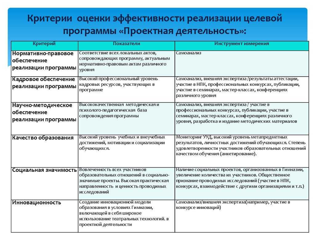 Сфера применения результатов проекта