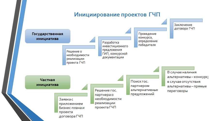 Бюджетирования проектов: найдено 90 изображений