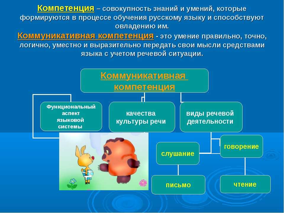 Понятие и сущность специальных знаний презентация