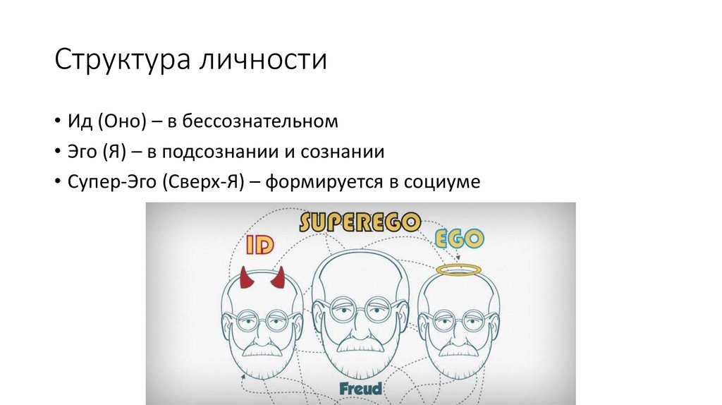 Теория фрейда в схеме
