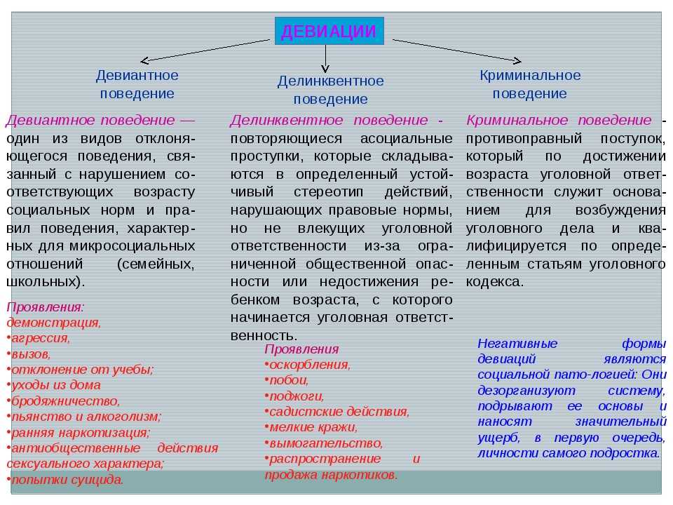 Схема внешние и внутренние условия делинквентного поведения