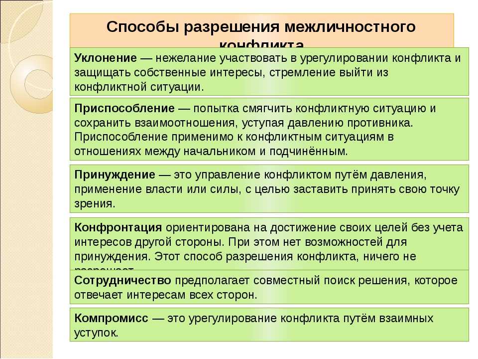 Средства урегулирования конфликтов