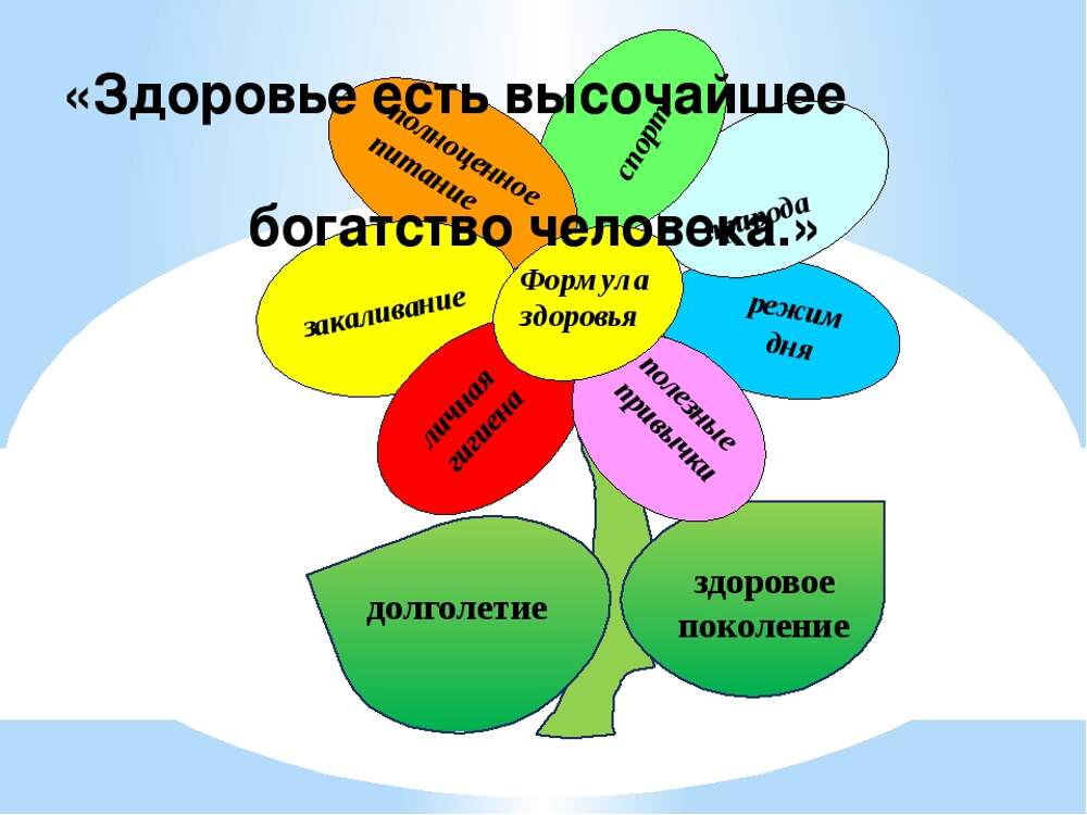 Информационный проект здоровый образ жизни