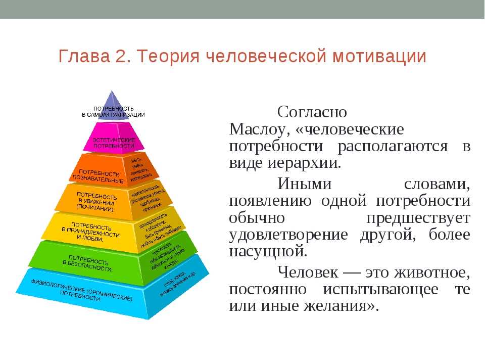 Согласно потребности. Абрахам Маслоу теория потребностей. Теория мотивации по Маслоу. Теория мотивации масло. Пирамида потребностей по Маслоу теории мотивации.