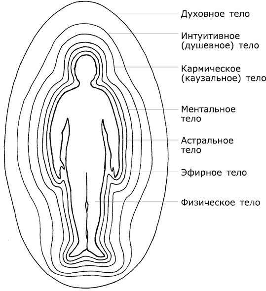 Выход в ментальный план