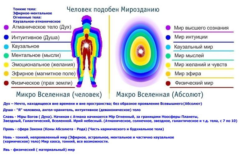 Ментальном плане это