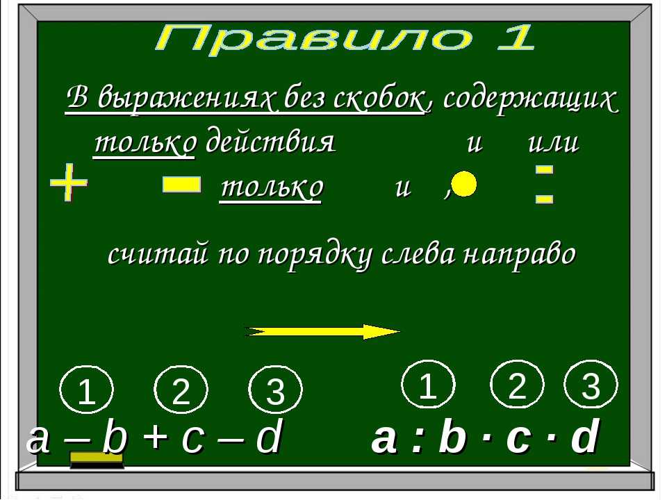 Сложение вычитание скобки 1 класс школа 21 века презентация