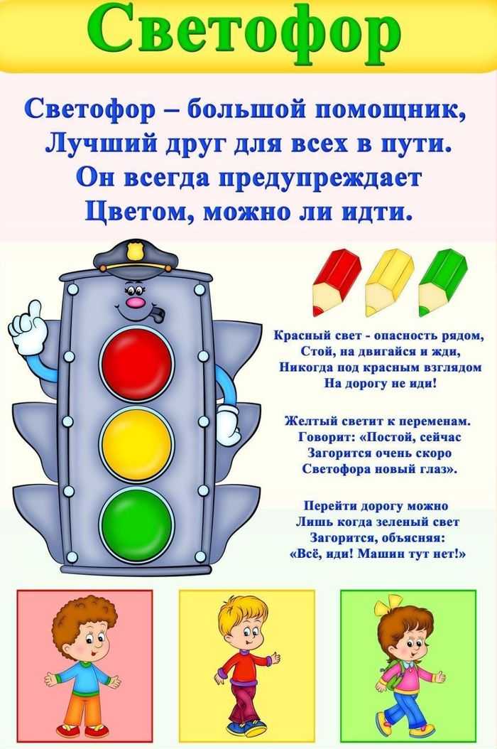 Название рисунка по пдд для детей дошкольного возраста