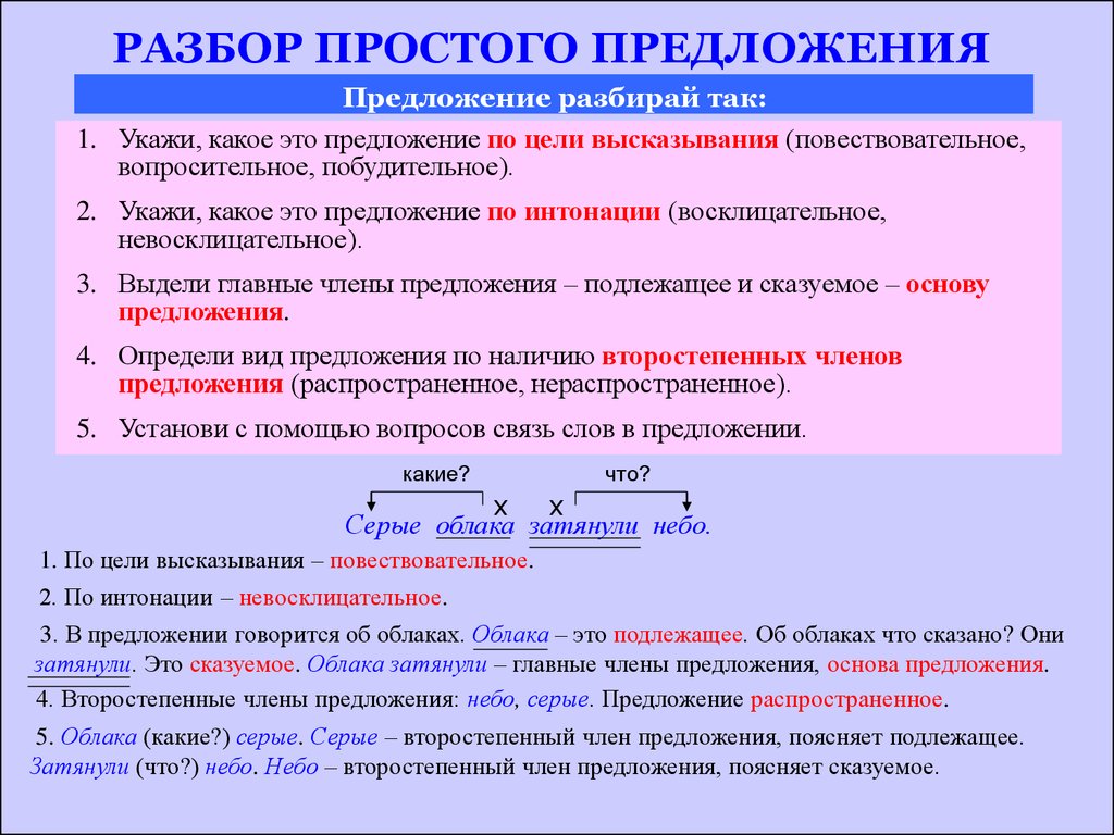 Схема разбора простого предложения 11 класс