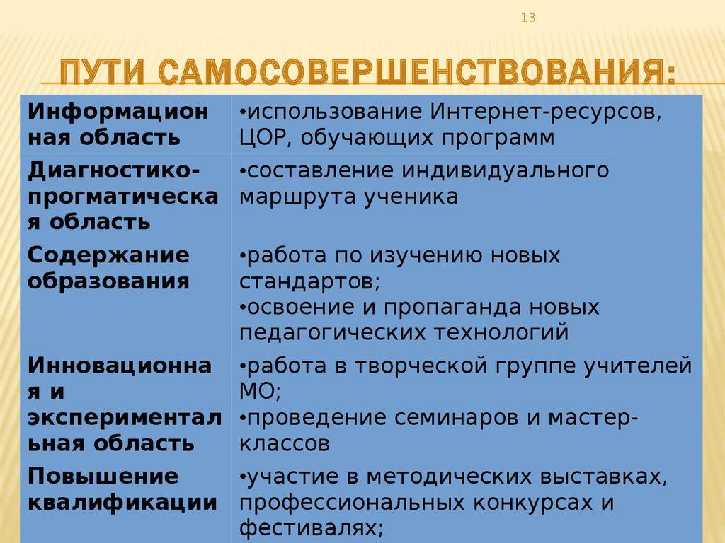 Готовые планы саморазвития