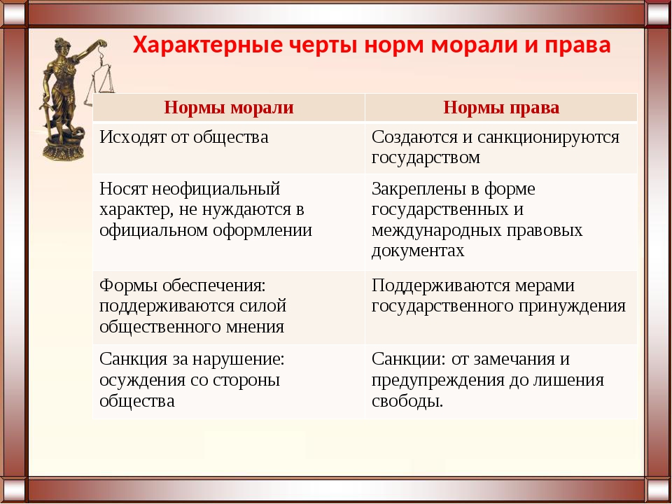 Право и мораль имеют общие черты свойства главные из них проявляются в том составьте план