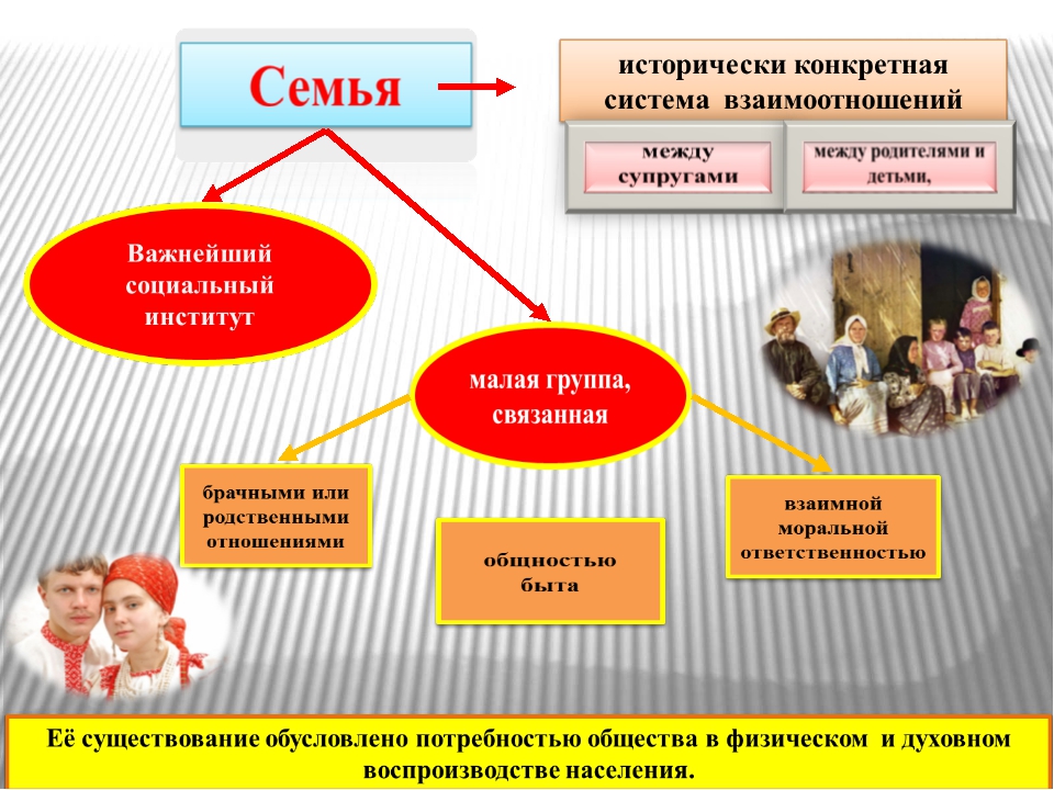 Проект по обществознанию 5 класс семья и семейные отношения 5 класс