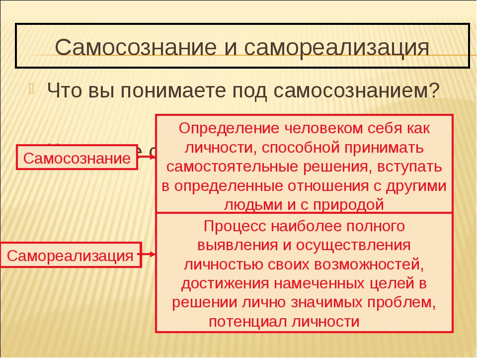 Самосознание это. Самосознание и самореализация. Самореализация это в обществознании. Самосознание это в обществознании. Самореализация личности кратко.