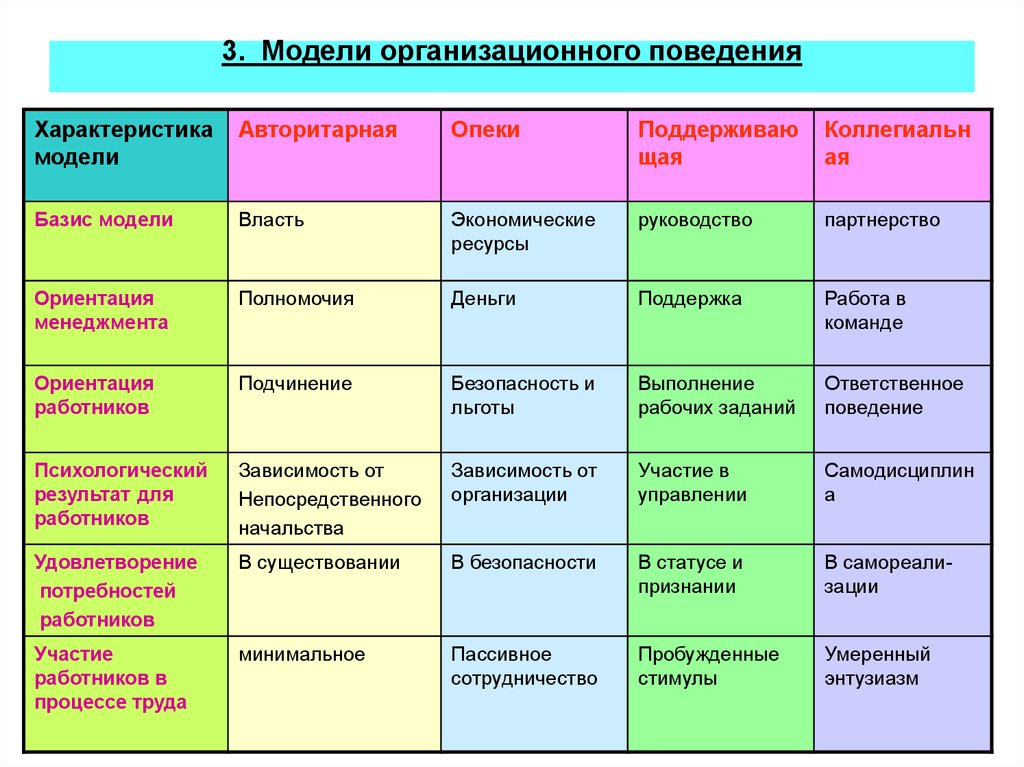 Что такое образцы поведения