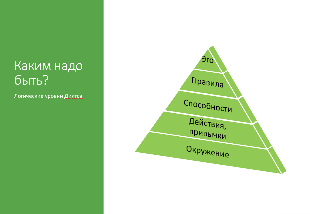 Пирамида дилтса как пользоваться. Пирамида Дилтса. Логические уровни Дилтса. Пирамида логических уровней. По пирамиде логических уровней р. Дилтса..