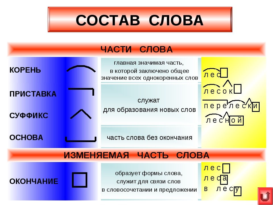 Данной схеме соответствует морфемное членение слова безоблачный оберегающий вчетвером вздохнувший