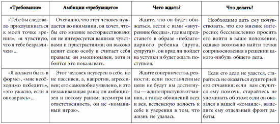 Что такое амбициозный проект