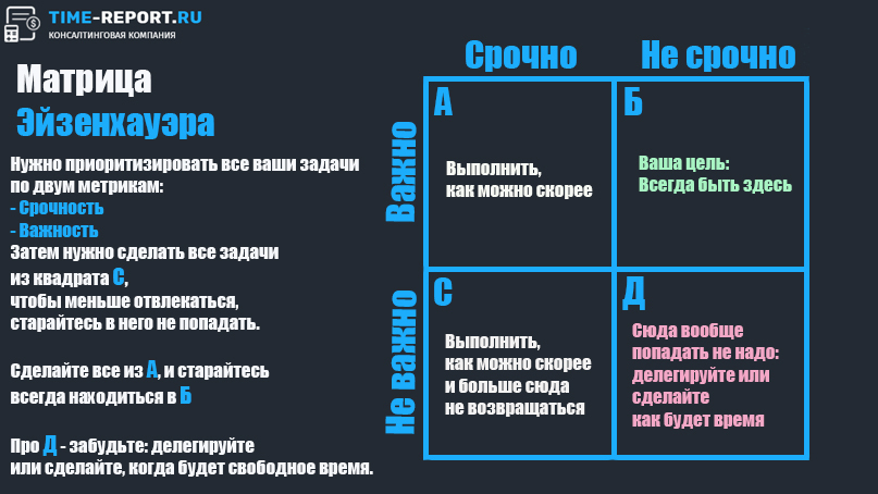 Цель матрицы эйзенхауэра