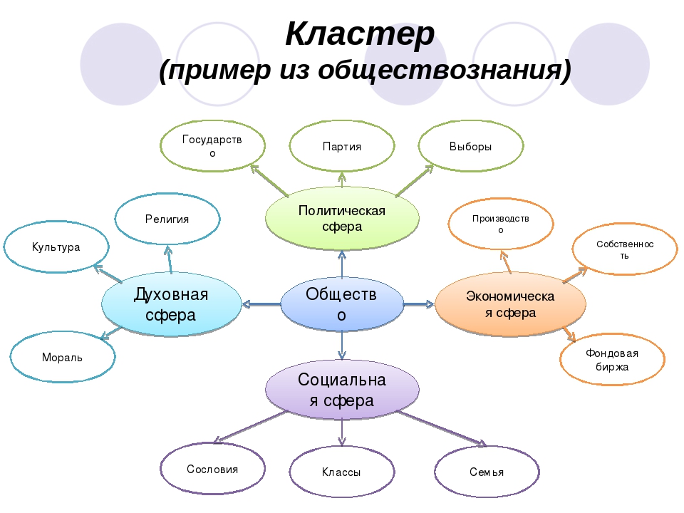 Сложный план духовная культура общества и личности