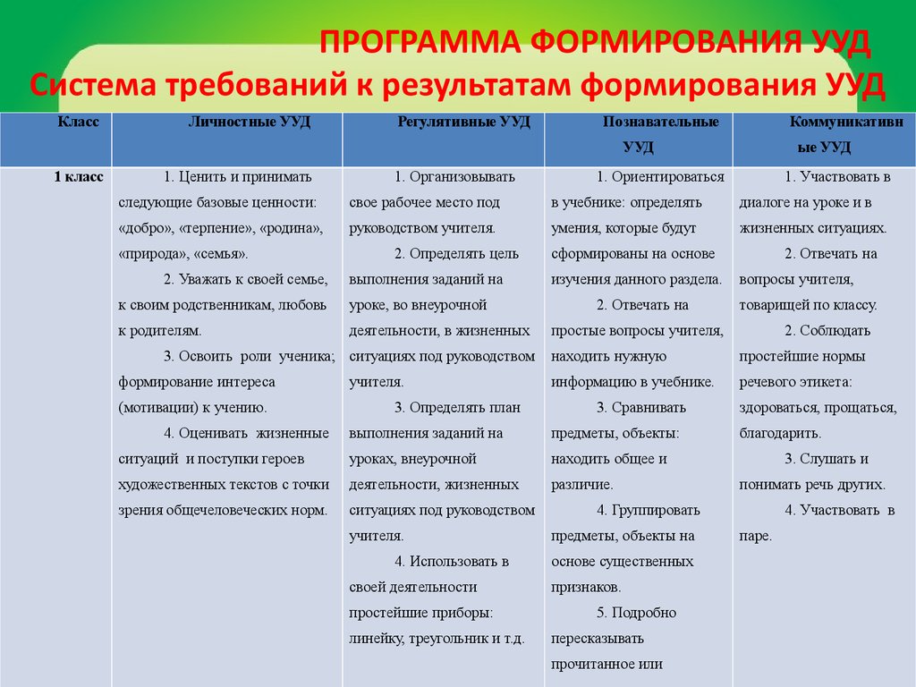 Обучение отдельных групп учащихся по различным планам и программам различными методами это