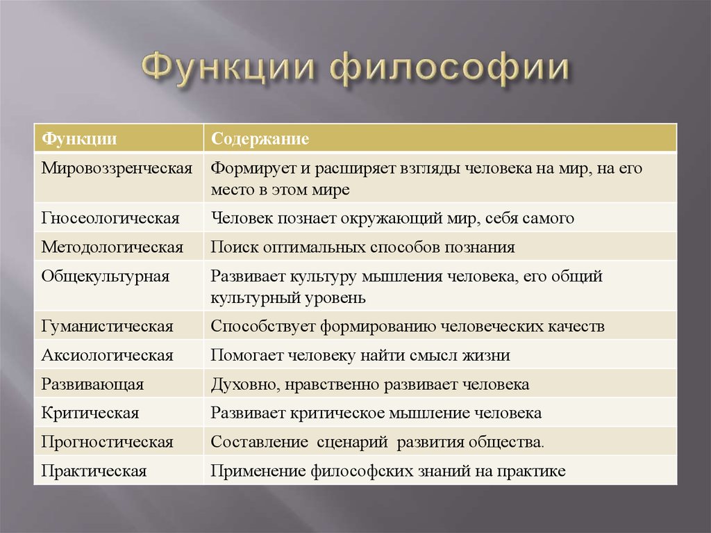 Политическое мировоззрение система взглядов идей о политической картине мира