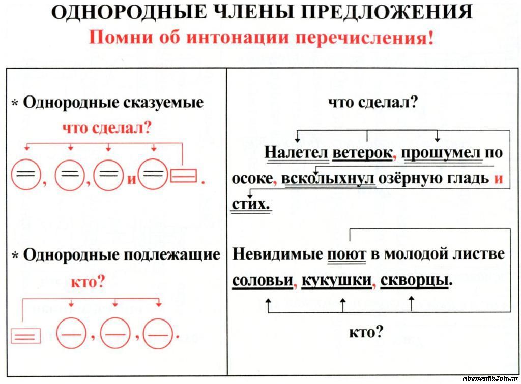 Что не относится к схемам