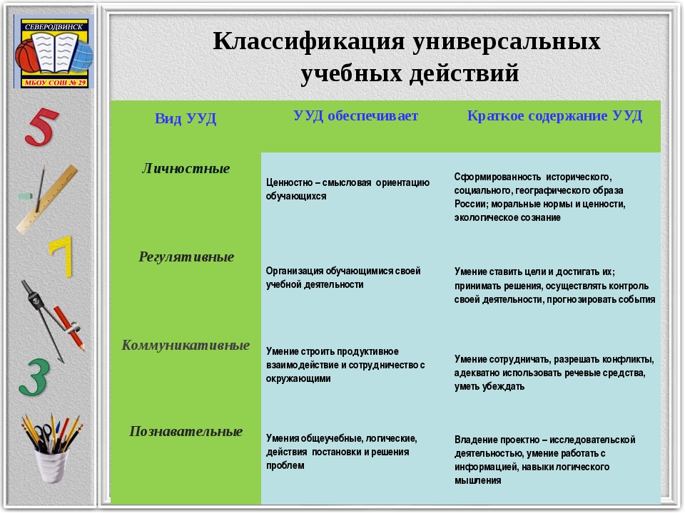 Соберите порядок действий выполняемых при создании компьютерной презентации