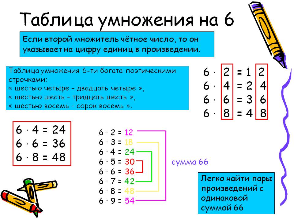 Презентация умножение на 6 и деление на 6