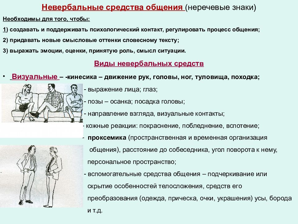 Подготовьте реферат на тему невербальные средства коммуникации оформите иллюстрированную презентацию