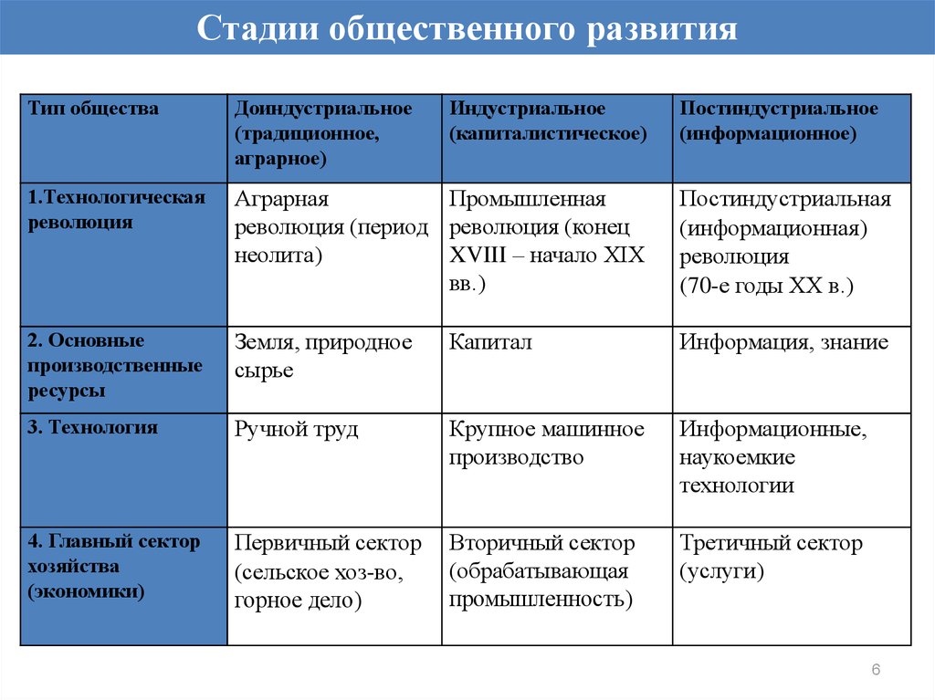 Циклическое представление о времени характерно для картины мира