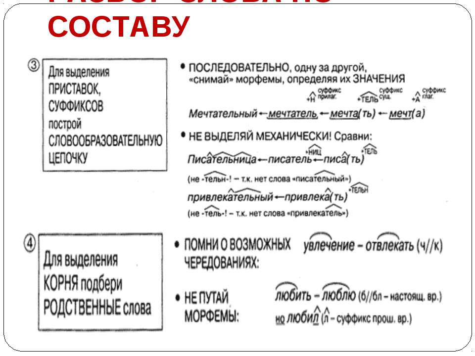 Состав слова восток. Проснулся разбор слова по составу. Морфемика разбор слова по составу. Разобрать слово по составу проснулись. Съёмка разбор слова по составу.