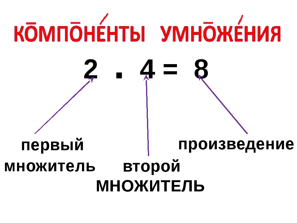 Название компонентов и результата деления 2 класс. Умножение 1 множитель 2 множитель произведение. Умножение первый множитель второй множитель произведение правило. 2 Класс математика название компонентов умножения. Название компонентов умножения 2 класс школа России.