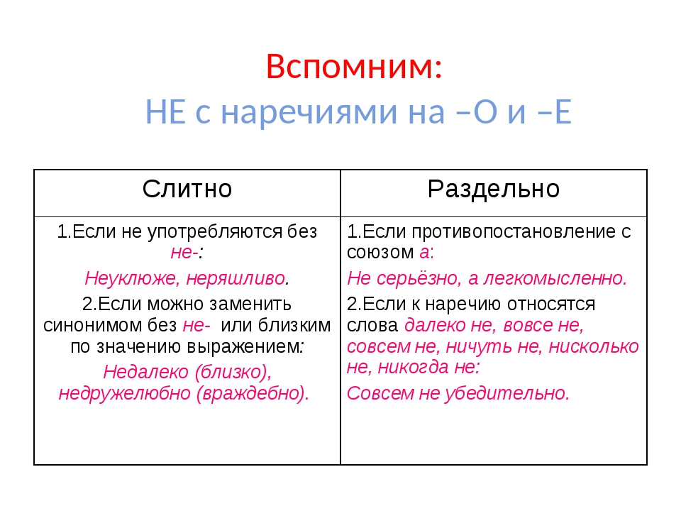 Как правильно пишется недовыполнить план