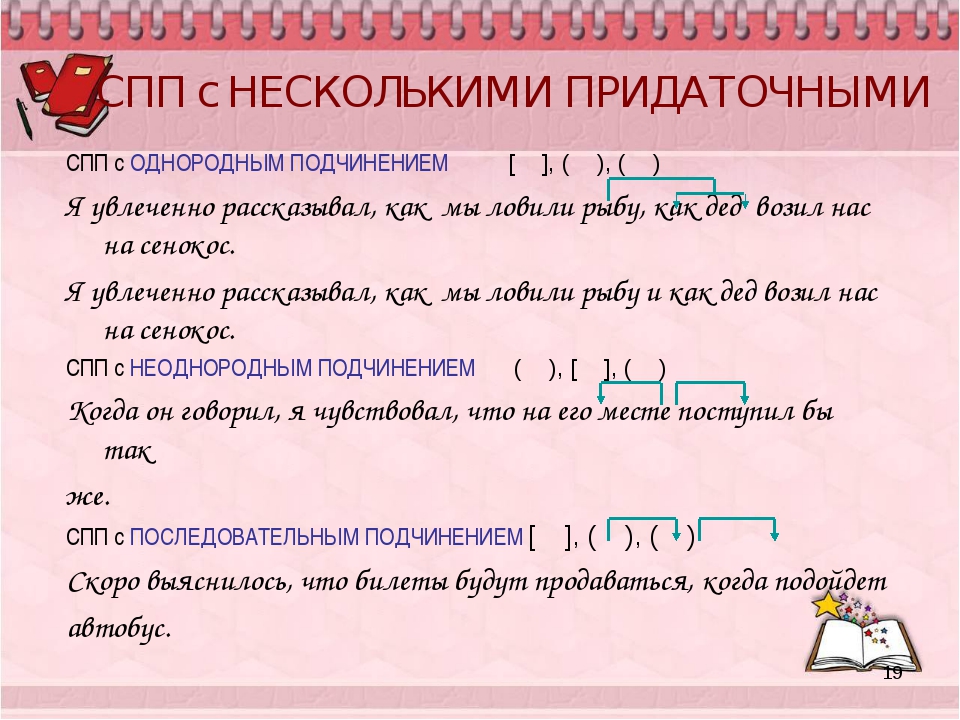 Сложноподчиненные предложения то. Сложноподчиненное предложение с несколькими придаточными. Предложения СПП С несколькими придаточными. Схемы предложений с несколькими придаточными. Сложноподчинённые предложения с несколькими придаточными 9 класс.