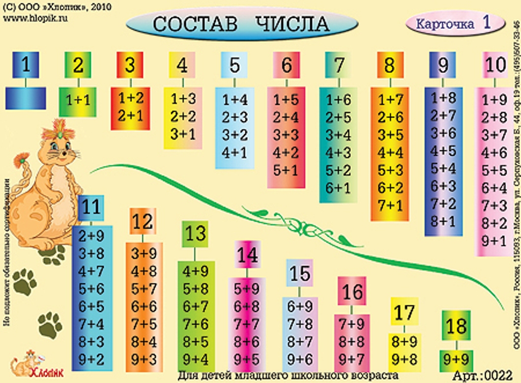 Состав первого десятка 1 класс. Состав числа. Состав числа до 10 таблица. Состав числа до 20. Схема состава числа до 10.