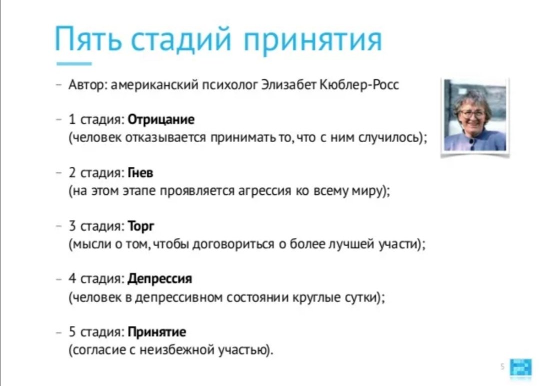 Пять стадий отрицания. 4 Стадии принятия неизбежного в психологии. 5 Стадий принятия ситуации в психологии. Пять стадий принятия неизбежного психология. Стадии ртиняттч в психологии.