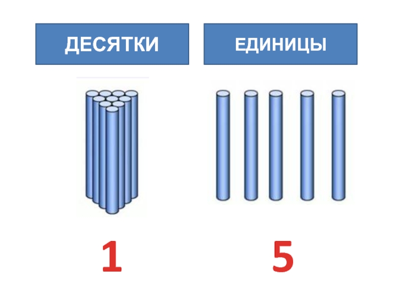 20 единиц. Десятки и единицы. Математика десятки и единицы. Десятки и единицы 1 класс. Что такое десятки и единицы в математике.