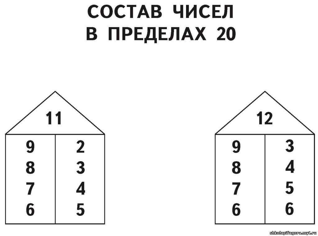 Математика состав чисел до 20. Состав чисел второго десятка 2 класс. Состав чисел 11 12 13 карточки. Числовые домики. Состав числа 11.