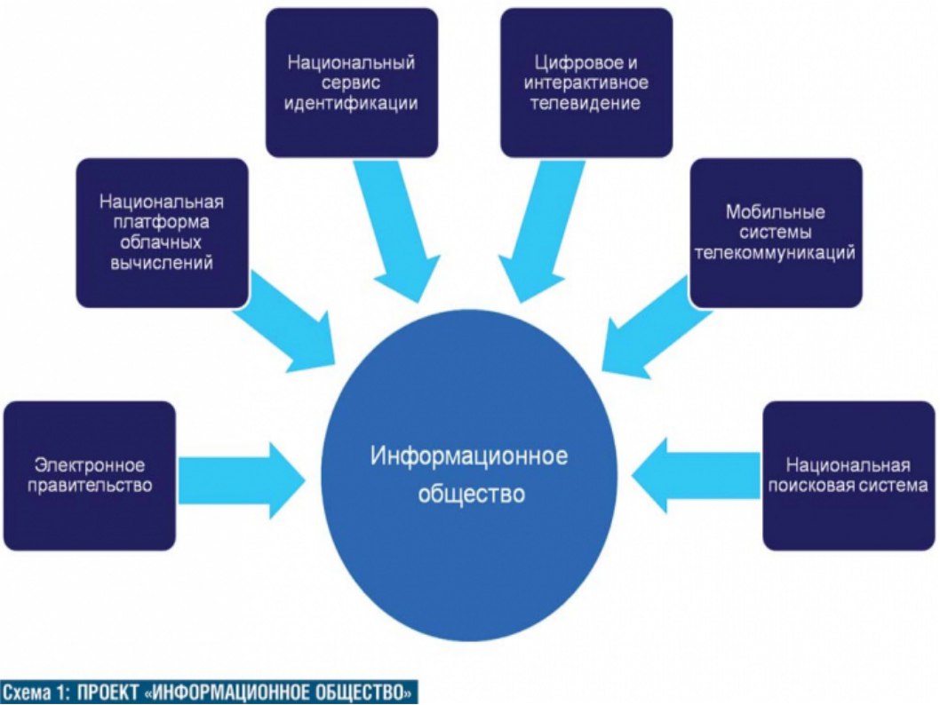 Проблемы при создании проекта